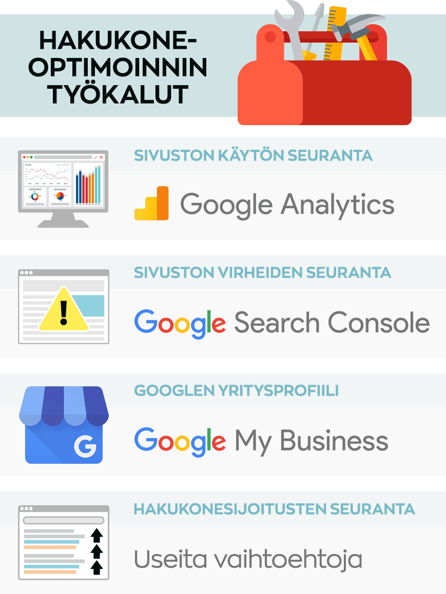 Hakukoneoptimoinnin työkalut: Google Analytics, Google Search Console, Googlen yritysprofiili, hakukonesijoitusten seuranta