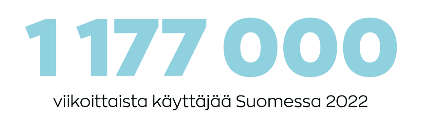 1177000 viikoittaista käyttäjää Suomessa 2022