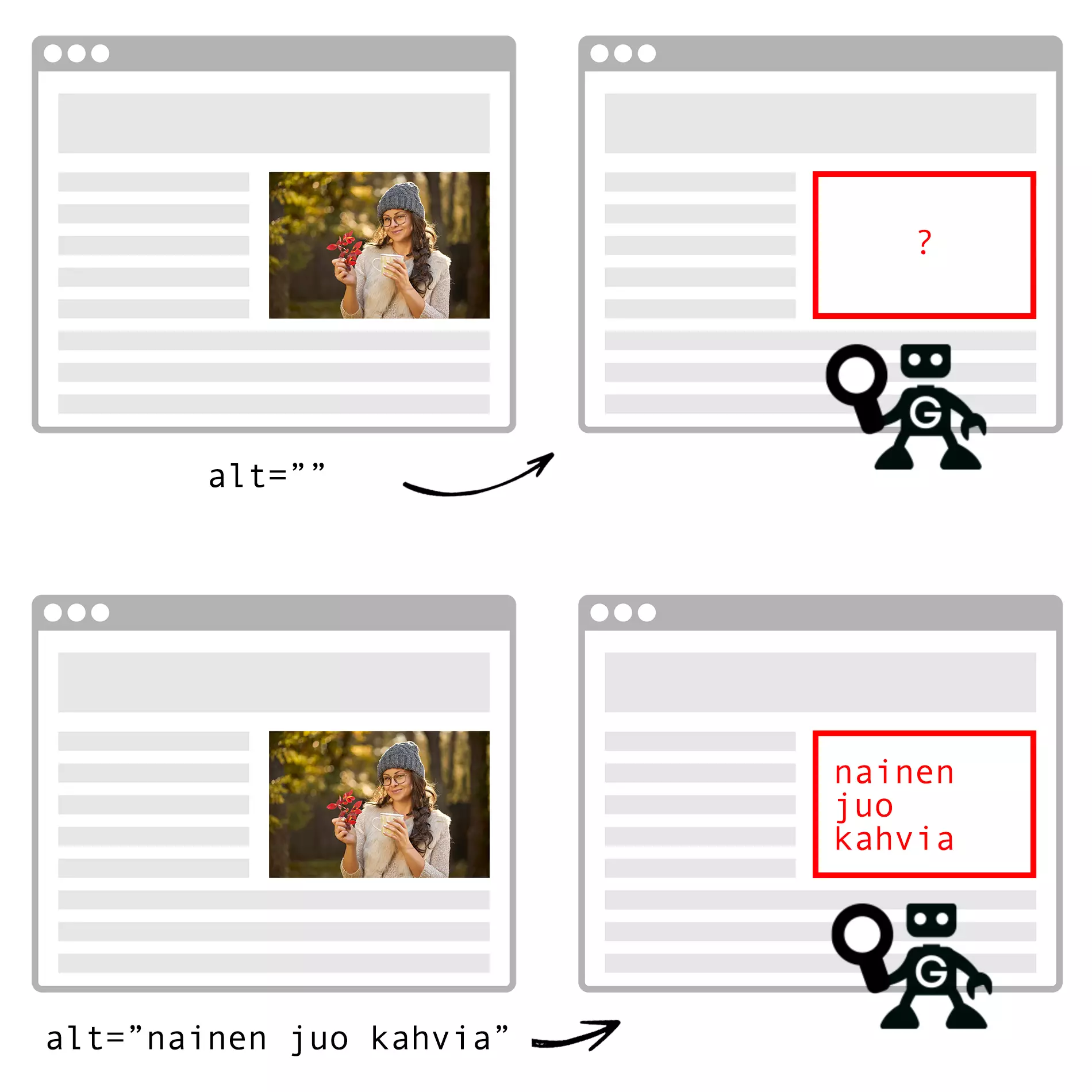 Kuvien SEO: alt-tekstin avulla hakukone ymmärtää, mitä kuva esittää